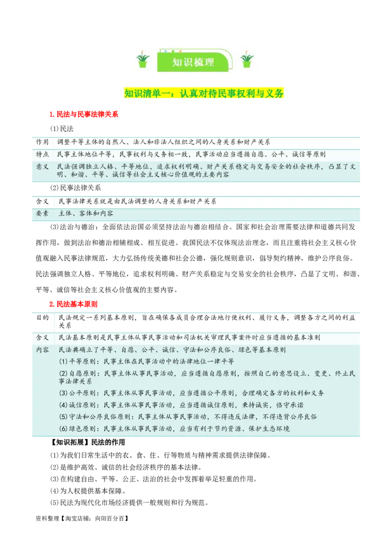 专题36在生活中学民法用民法_新高考复习资料_2024年新高考资料_一轮复习资料_口袋书2024年高考政治一轮复习知识清单（新高考通用）