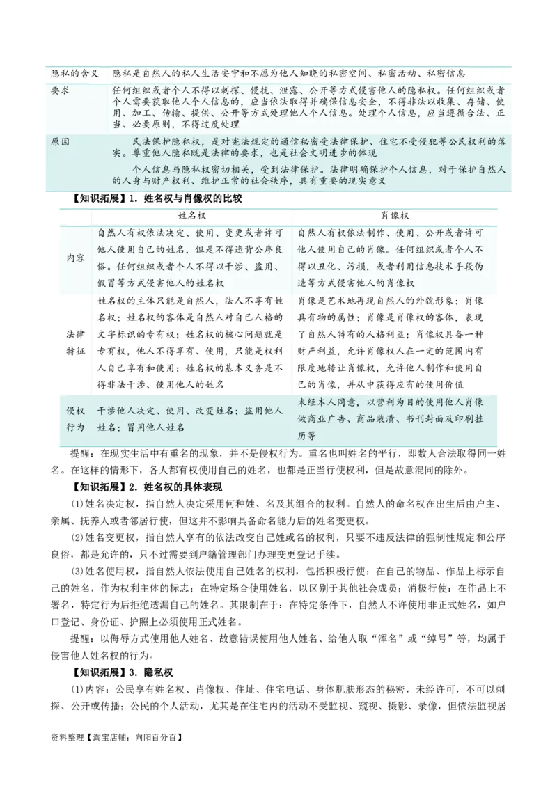专题36在生活中学民法用民法_新高考复习资料_2024年新高考资料_一轮复习资料_口袋书2024年高考政治一轮复习知识清单（新高考通用）