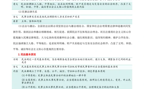 专题36在生活中学民法用民法_新高考复习资料_2024年新高考资料_一轮复习资料_口袋书2024年高考政治一轮复习知识清单（新高考通用）