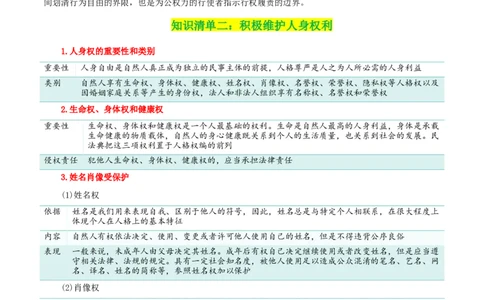 专题36在生活中学民法用民法_新高考复习资料_2024年新高考资料_一轮复习资料_口袋书2024年高考政治一轮复习知识清单（新高考通用）