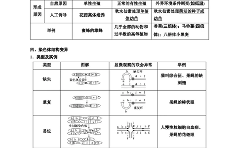 专题23生物的变异（原卷版)_2024年新高考资料_3.2024专项复习_备战2024年高考生物一轮复习重难点专项突破_专题23生物的变异-备战2024年高考生物一轮复习重难点专项突破