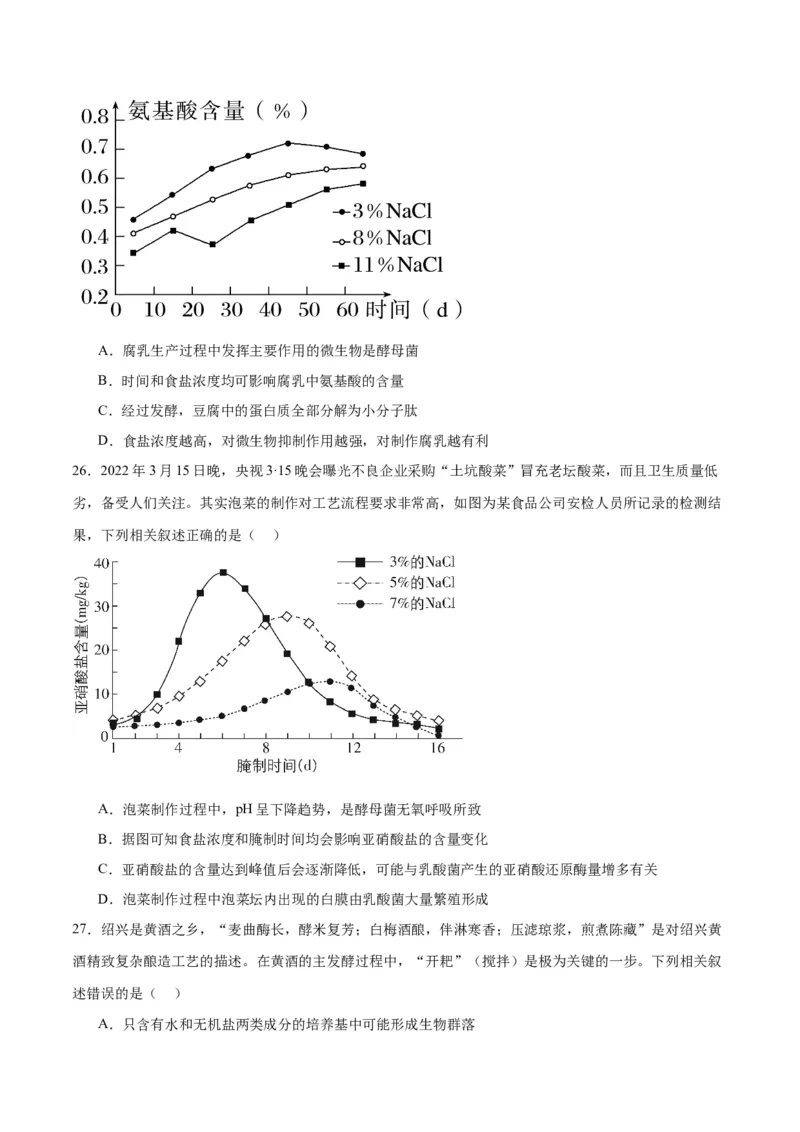 专题38传统发酵技术和发酵工程的应用（原卷版）_2024年新高考资料_3.2024专项复习_备战2024年高考生物一轮复习重难点专项突破