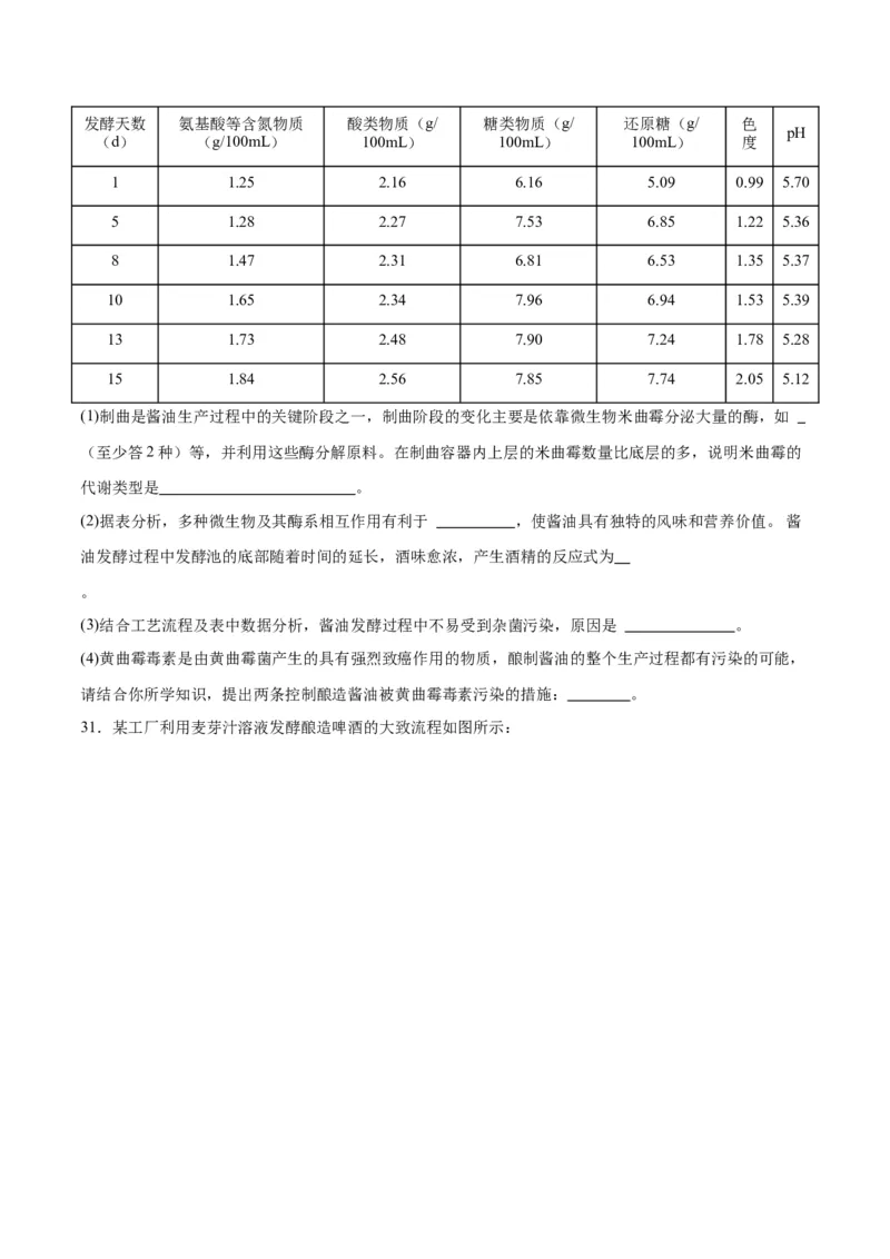 专题38传统发酵技术和发酵工程的应用（原卷版）_2024年新高考资料_3.2024专项复习_备战2024年高考生物一轮复习重难点专项突破