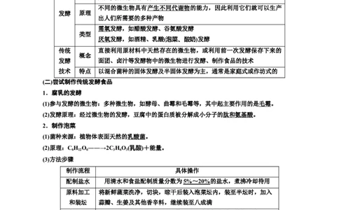 专题38传统发酵技术和发酵工程的应用（原卷版）_2024年新高考资料_3.2024专项复习_备战2024年高考生物一轮复习重难点专项突破