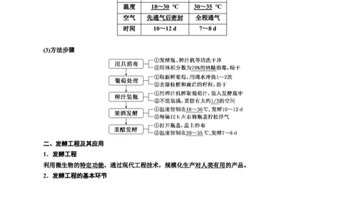 专题38传统发酵技术和发酵工程的应用（原卷版）_2024年新高考资料_3.2024专项复习_备战2024年高考生物一轮复习重难点专项突破