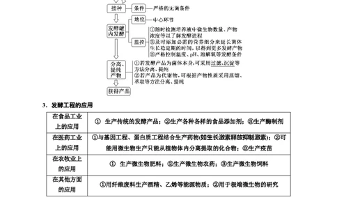 专题38传统发酵技术和发酵工程的应用（原卷版）_2024年新高考资料_3.2024专项复习_备战2024年高考生物一轮复习重难点专项突破