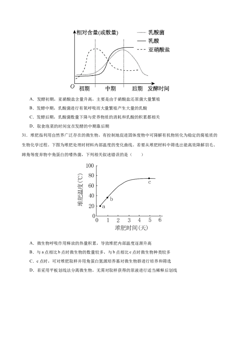 押新高考卷发酵工程（原卷版）-备战2024年高考生物临考题号押题（新高考通用）(1)_2024年新高考资料_5.2024三轮冲刺_备战2024年高考生物临考题号押题（新高考通用）322745222