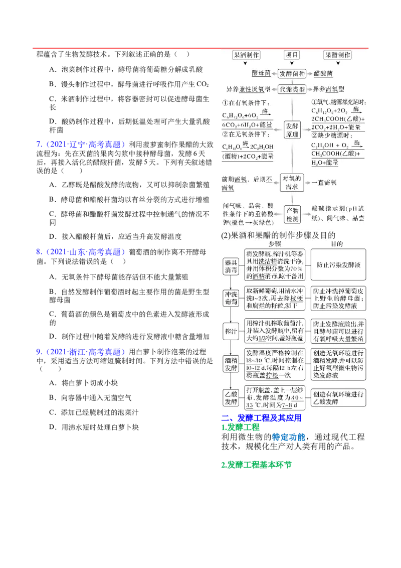 押新高考卷发酵工程（原卷版）-备战2024年高考生物临考题号押题（新高考通用）(1)_2024年新高考资料_5.2024三轮冲刺_备战2024年高考生物临考题号押题（新高考通用）322745222