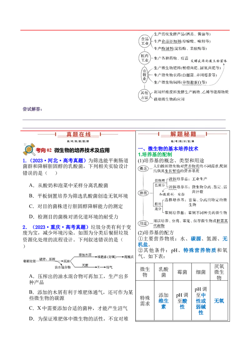 押新高考卷发酵工程（原卷版）-备战2024年高考生物临考题号押题（新高考通用）(1)_2024年新高考资料_5.2024三轮冲刺_备战2024年高考生物临考题号押题（新高考通用）322745222