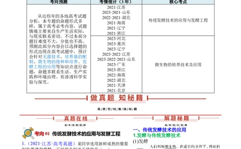 押新高考卷发酵工程（原卷版）-备战2024年高考生物临考题号押题（新高考通用）(1)_2024年新高考资料_5.2024三轮冲刺_备战2024年高考生物临考题号押题（新高考通用）322745222