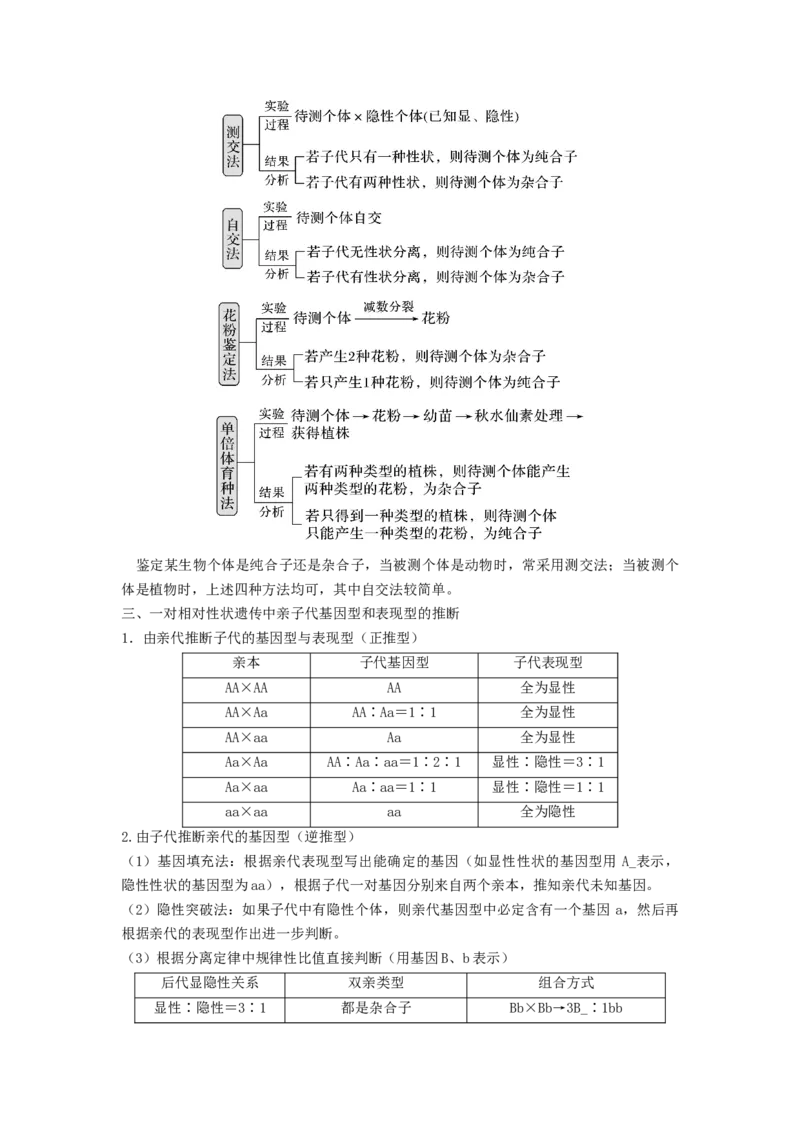 专题14基因的分离定律（串讲）（原卷版）_2024年新高考资料_1.2024一轮复习_备战2024年高考生物一轮复习串讲精练（新高考专用）