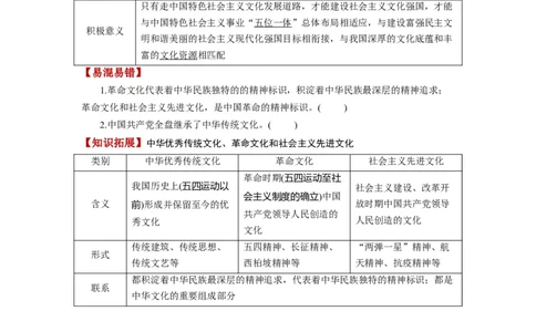 第09课发展中国特色社会主义文化（讲义）（原卷版）_新高考复习资料_2024年新高考资料_一轮复习资料_完2024年高考政治一轮复习讲练测（课件+讲义+练习）（新教材新高考）_必修4