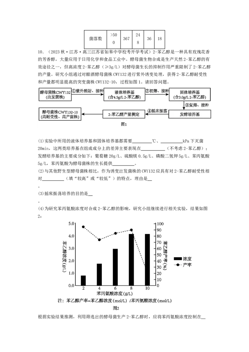 专题22微生物的培养技术及应用（原卷版）_2024年新高考资料_1.2024一轮复习_备战2024年高考生物一轮复习抢分特训（全国通用）