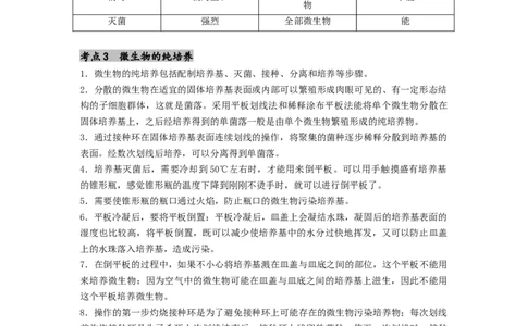 专题22微生物的培养技术及应用（原卷版）_2024年新高考资料_1.2024一轮复习_备战2024年高考生物一轮复习抢分特训（全国通用）