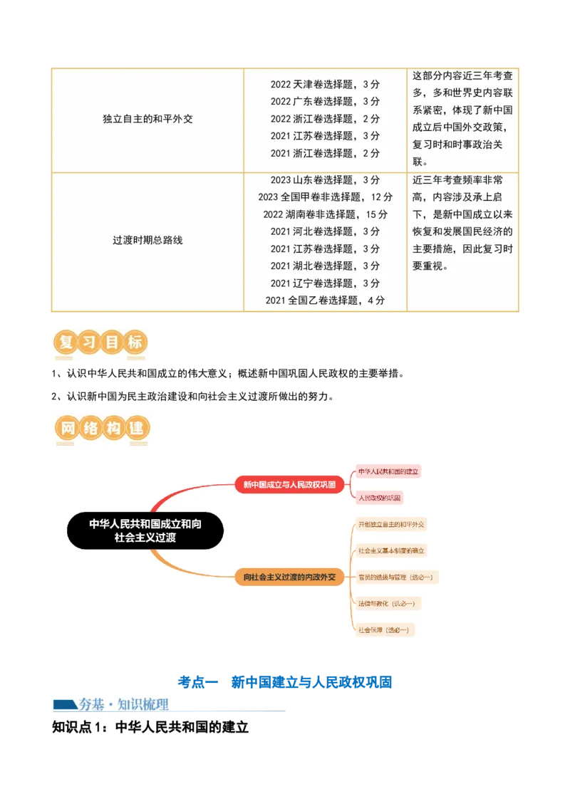 第22讲中华人民共和国成立和向社会主义的过渡（原卷版）_2024年新高考资料_1.2024一轮复习_2024年高考历史一轮复习讲练测（新教材新高考）_618