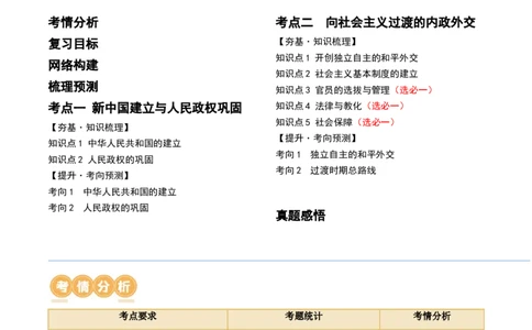 第22讲中华人民共和国成立和向社会主义的过渡（原卷版）_2024年新高考资料_1.2024一轮复习_2024年高考历史一轮复习讲练测（新教材新高考）_618