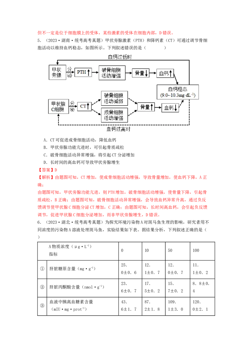 专题17体液调节和免疫调节（解析版）_2024年新高考资料_1.2024一轮复习_备战2024年高考生物一轮复习抢分特训（全国通用）