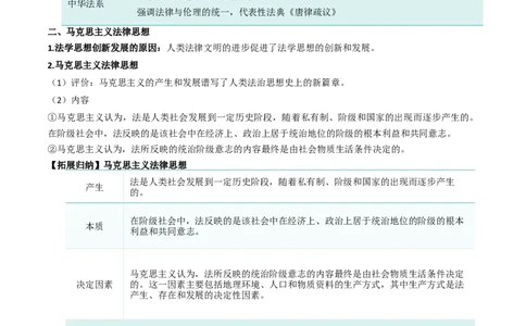 第七课治国理政的基本方式（精品讲义）_新高考复习资料_2024年新高考资料_一轮复习资料_完2024年高考政治一轮复习考点帮（课件+讲义+练习）（新教材新高考）