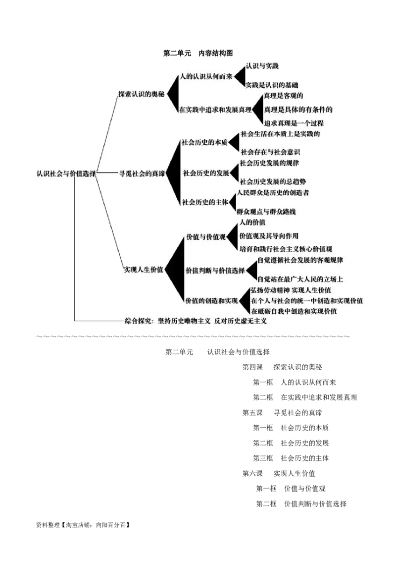 必修4《哲学与文化》-知识汇总2024年高考政治高效复习必备提纲（统编版）_新高考复习资料_2024年新高考资料_专项复习资料
