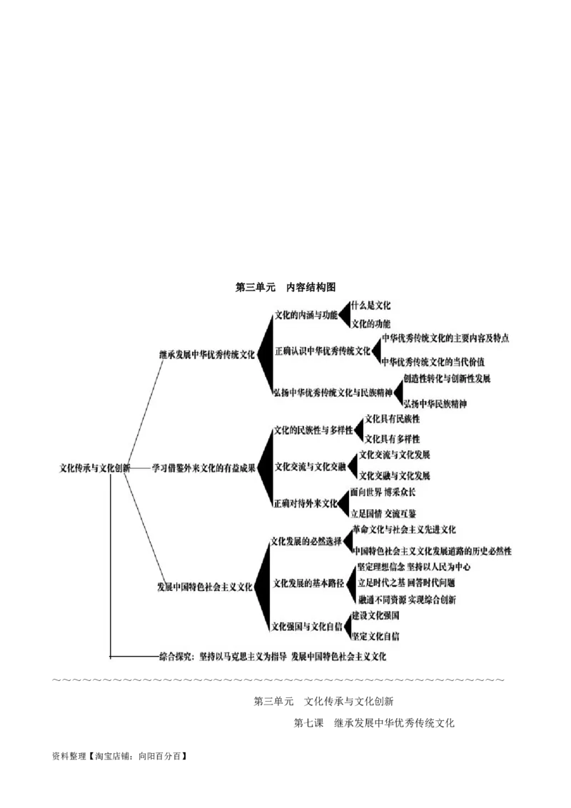必修4《哲学与文化》-知识汇总2024年高考政治高效复习必备提纲（统编版）_新高考复习资料_2024年新高考资料_专项复习资料