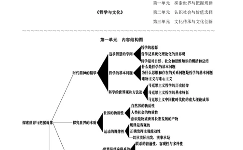 必修4《哲学与文化》-知识汇总2024年高考政治高效复习必备提纲（统编版）_新高考复习资料_2024年新高考资料_专项复习资料