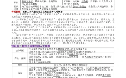 第13讲我国的根本政治制度（讲义）（原卷版）_新高考复习资料_2025年新高考资料_2025年高考政治一轮复习讲练测（新教材新高考）