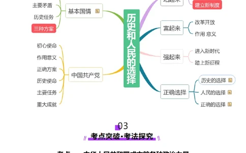 第09讲历史和人民的选择（讲义）（原卷版）_新高考复习资料_2025年新高考资料_2025年高考政治一轮复习讲练测（新教材新高考）