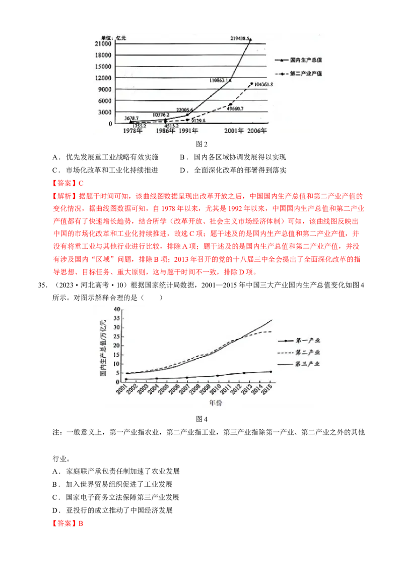 专题07冲击转型&mdash;中国近现代的经济转型与社会生活变迁（练习）（解析版）_2025年新高考资料_二轮复习_上好课2025年高考历史二轮复习讲练测（新高考通用）3379861