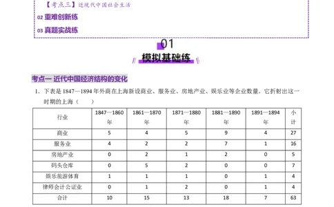 专题07冲击转型&mdash;中国近现代的经济转型与社会生活变迁（练习）（解析版）_2025年新高考资料_二轮复习_上好课2025年高考历史二轮复习讲练测（新高考通用）3379861