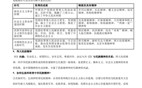 考点巩固卷09文化传承与文化创新（原卷版）_新高考复习资料_2025年新高考资料_2025年高考政治一轮复习考点通关卷（新高考通用）