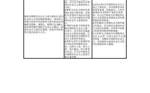 第四课只有坚持和发展中国特色社会主义才能实现中华民族伟大复兴学案_新高考复习资料_2022年新高考资料_2022届一轮复习讲练结合_系列一