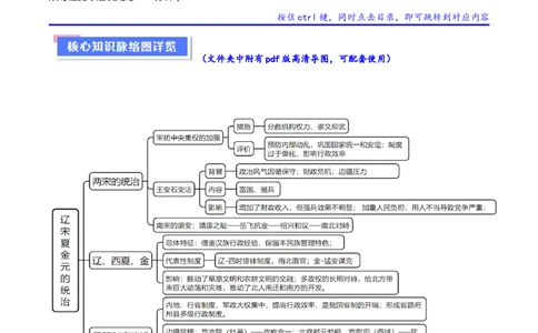 重难点04宋元明清：中华文明多元一体格局的成熟（原卷版）_2024年新高考资料_3.2024专项复习_2024年高考历史热点&middot;重点&middot;难点专练（新高考专用）