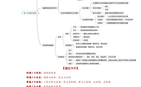 第01课国体与政体（讲义）（原卷版）_新高考复习资料_2024年新高考资料_一轮复习资料_完2024年高考政治一轮复习讲练测（课件+讲义+练习）（新教材新高考）_选择性必修1