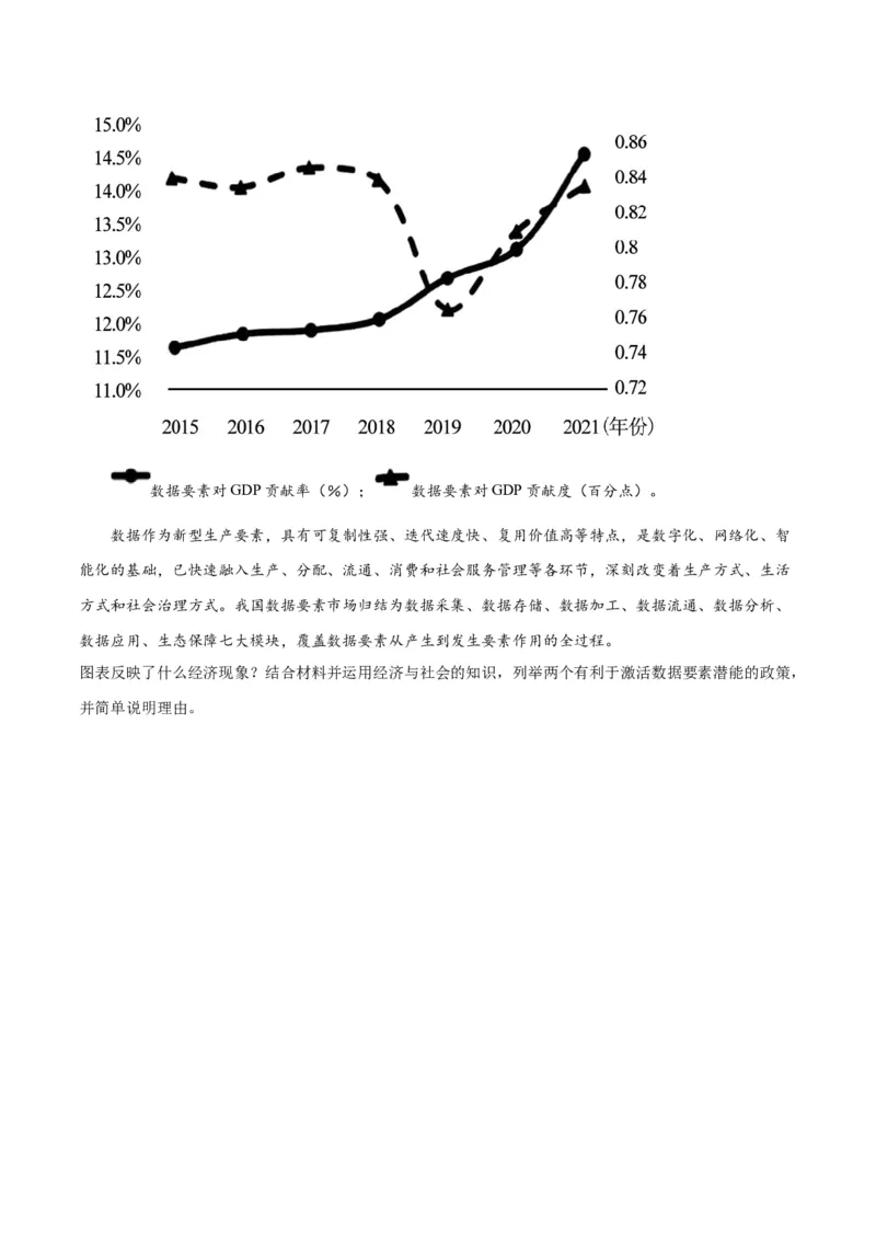 必刷题高考模拟试题必修2《经济与社会》（原卷版）_新高考复习资料_2024年新高考资料_一轮复习资料_2024高考必刷题2024年高考政治一轮复习选择题+主观题专练（新教材新高考）