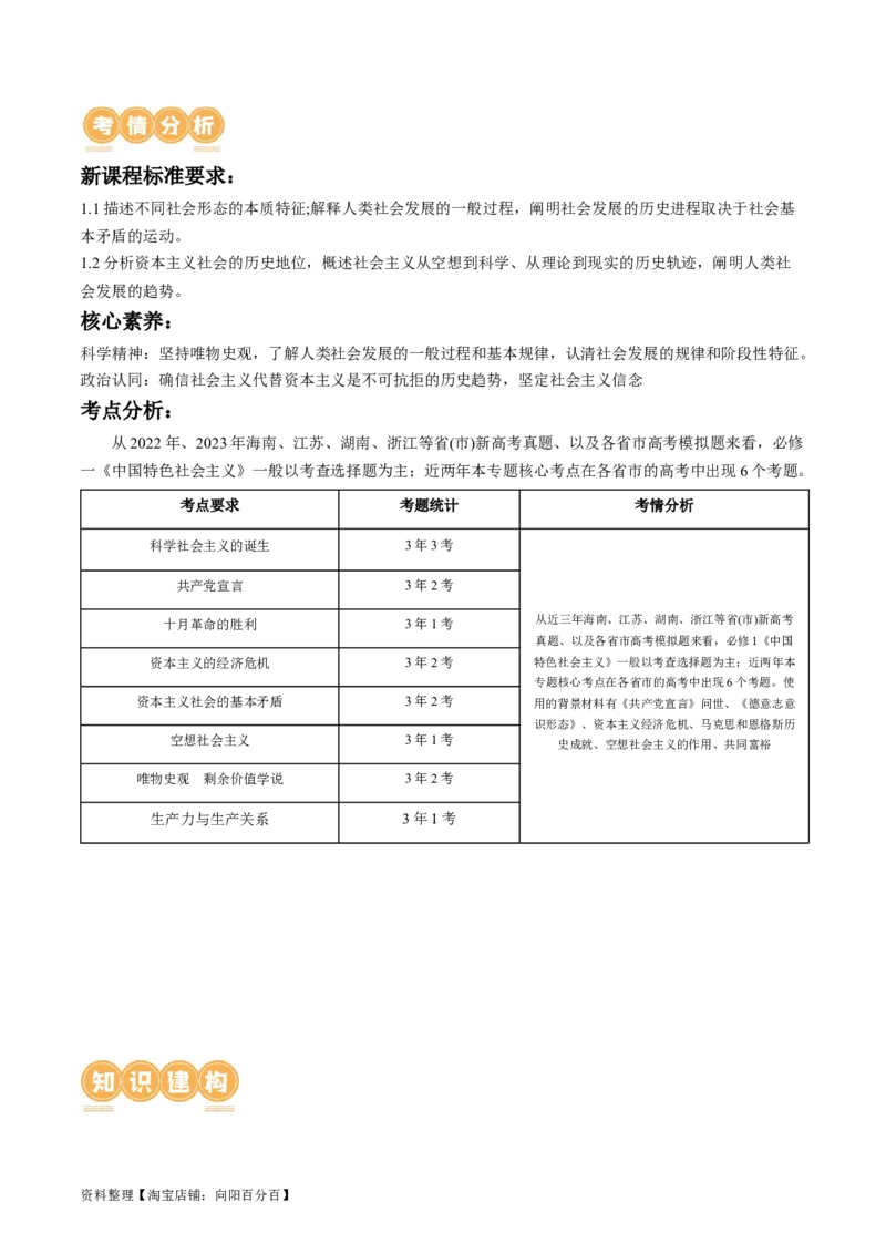 专题01人类社会发展的进程（讲义）（解析版）_新高考复习资料_2024年新高考资料_二轮复习资料_2024年高考政治二轮复习讲练测（新教材新高考）_配套讲义（原卷版+解析版）