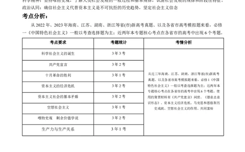 专题01人类社会发展的进程（讲义）（解析版）_新高考复习资料_2024年新高考资料_二轮复习资料_2024年高考政治二轮复习讲练测（新教材新高考）_配套讲义（原卷版+解析版）