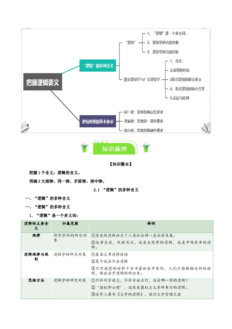 选择性必修三《逻辑与思维》知识清单-口袋书2024年高考政治一轮复习知识清单（新高考通用）_新高考复习资料_2024年新高考资料_专项复习资料
