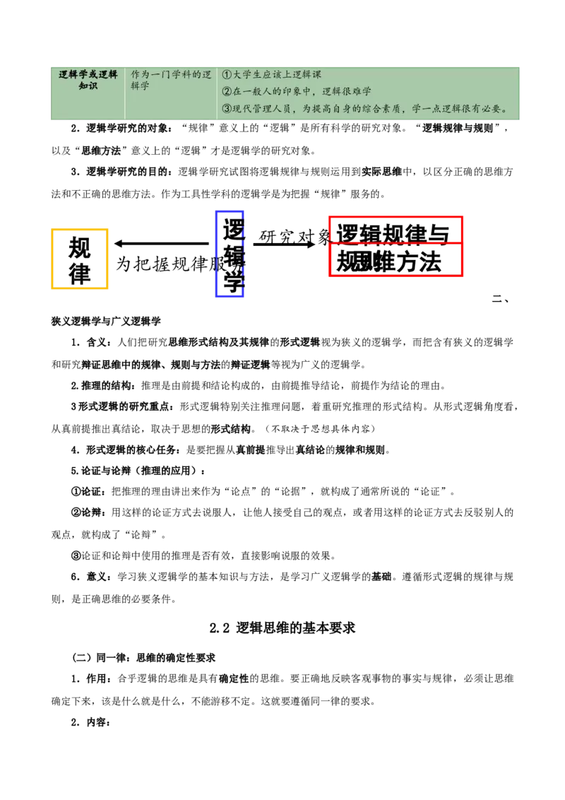 选择性必修三《逻辑与思维》知识清单-口袋书2024年高考政治一轮复习知识清单（新高考通用）_新高考复习资料_2024年新高考资料_专项复习资料
