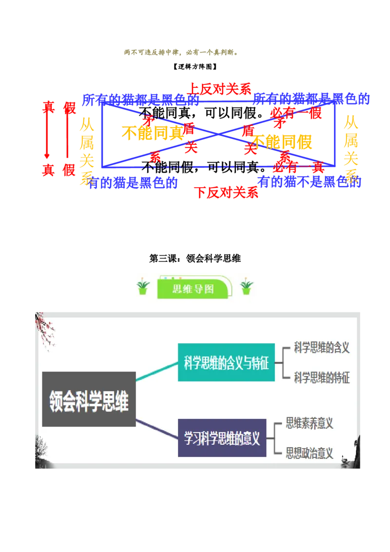 选择性必修三《逻辑与思维》知识清单-口袋书2024年高考政治一轮复习知识清单（新高考通用）_新高考复习资料_2024年新高考资料_专项复习资料