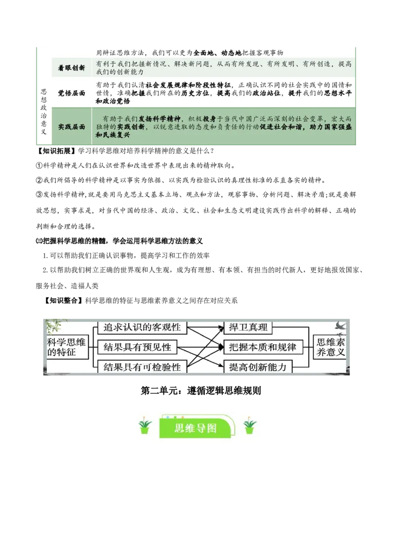 选择性必修三《逻辑与思维》知识清单-口袋书2024年高考政治一轮复习知识清单（新高考通用）_新高考复习资料_2024年新高考资料_专项复习资料