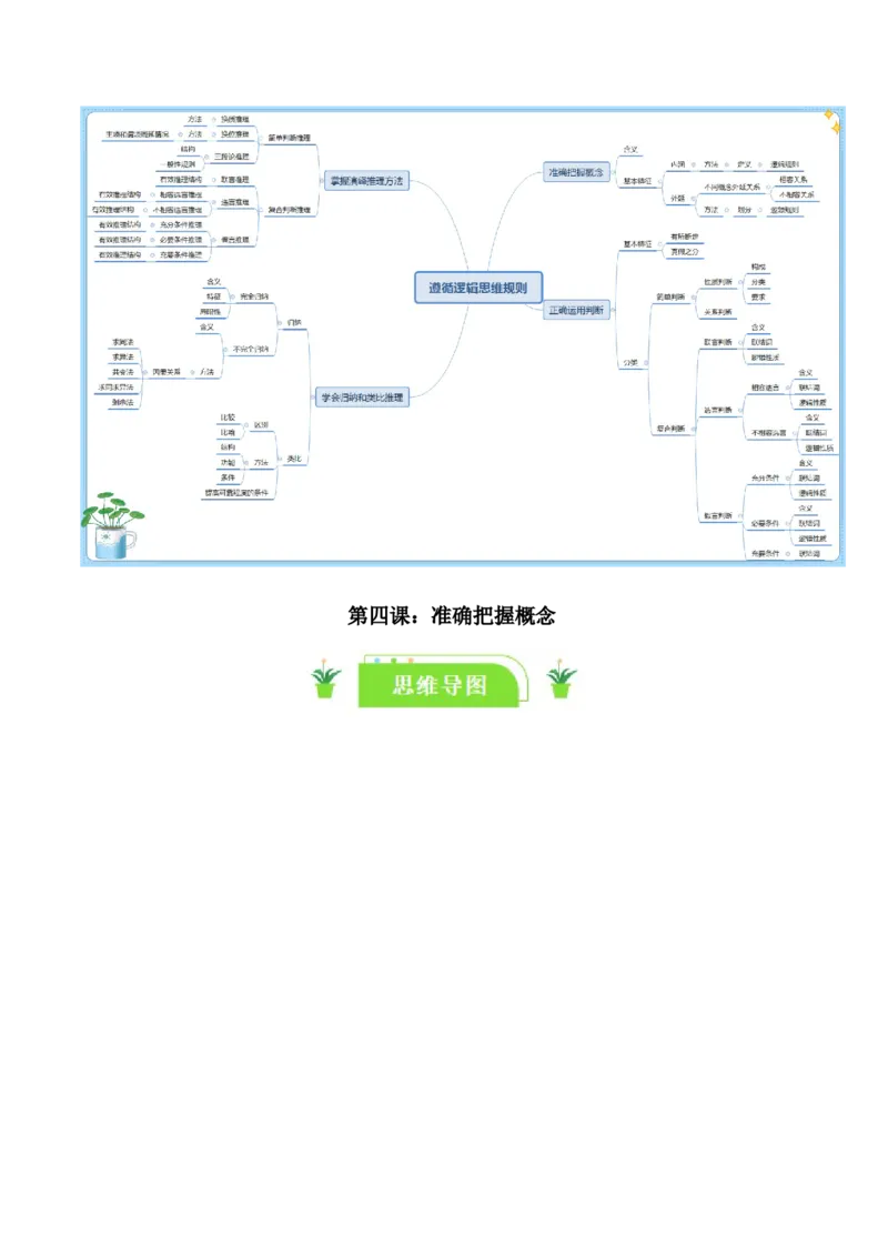 选择性必修三《逻辑与思维》知识清单-口袋书2024年高考政治一轮复习知识清单（新高考通用）_新高考复习资料_2024年新高考资料_专项复习资料
