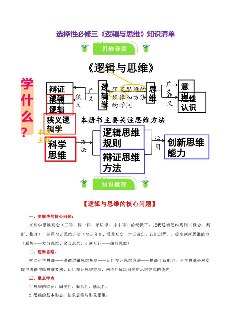 选择性必修三《逻辑与思维》知识清单-口袋书2024年高考政治一轮复习知识清单（新高考通用）_新高考复习资料_2024年新高考资料_专项复习资料