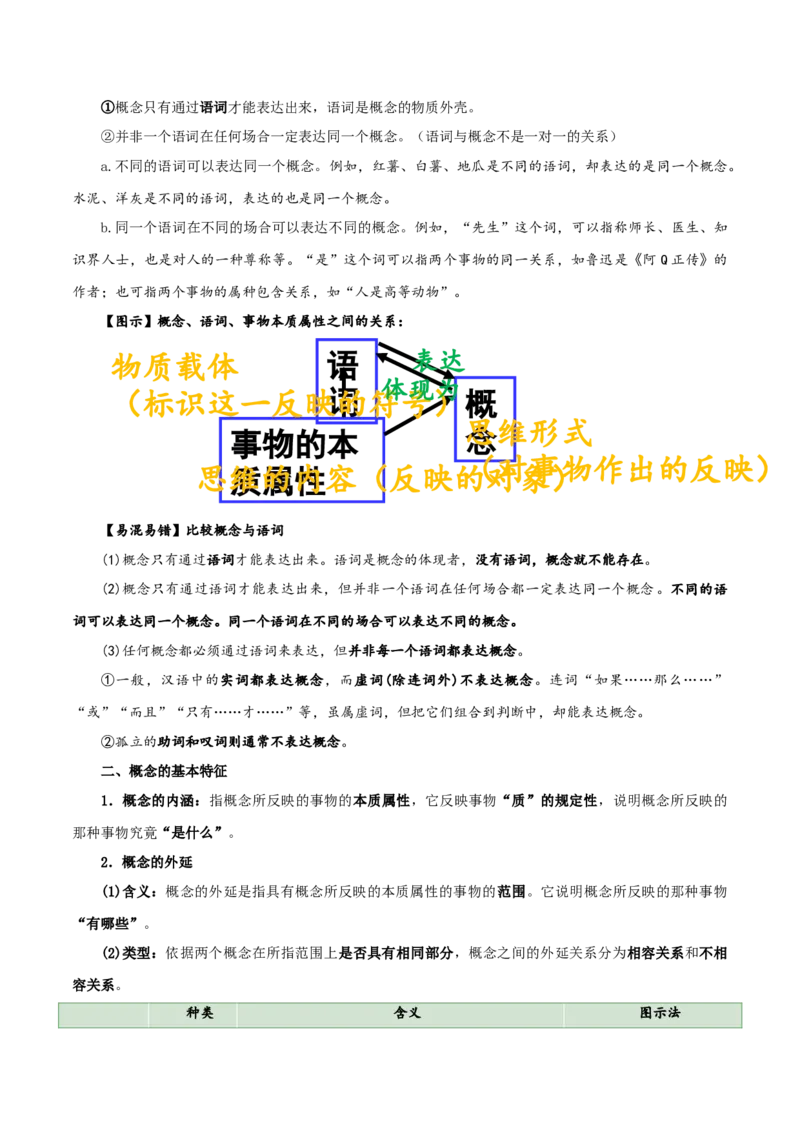 选择性必修三《逻辑与思维》知识清单-口袋书2024年高考政治一轮复习知识清单（新高考通用）_新高考复习资料_2024年新高考资料_专项复习资料