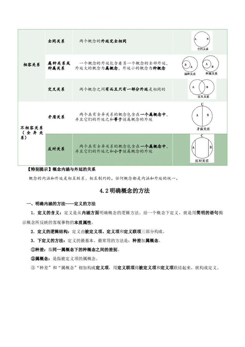 选择性必修三《逻辑与思维》知识清单-口袋书2024年高考政治一轮复习知识清单（新高考通用）_新高考复习资料_2024年新高考资料_专项复习资料