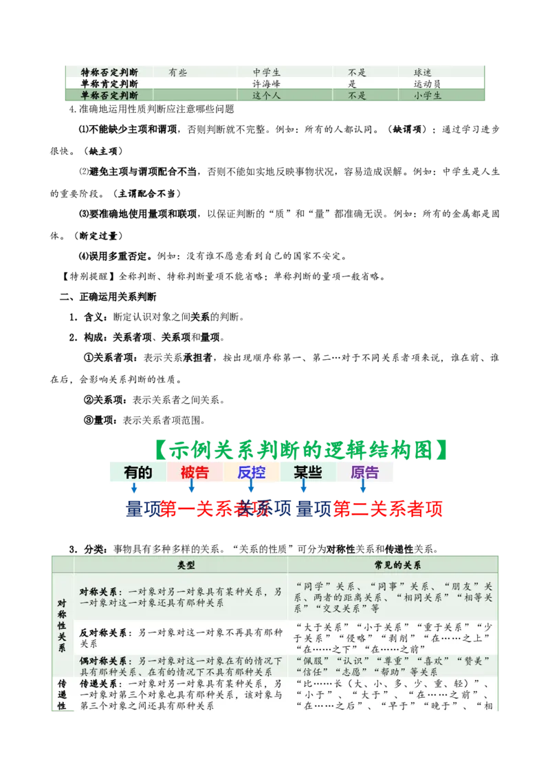 选择性必修三《逻辑与思维》知识清单-口袋书2024年高考政治一轮复习知识清单（新高考通用）_新高考复习资料_2024年新高考资料_专项复习资料