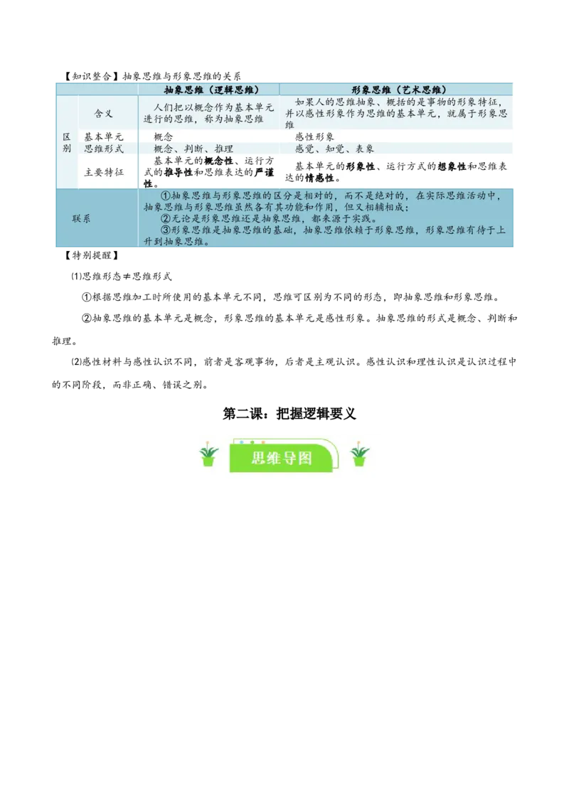 选择性必修三《逻辑与思维》知识清单-口袋书2024年高考政治一轮复习知识清单（新高考通用）_新高考复习资料_2024年新高考资料_专项复习资料