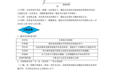 专题07酶和ATP（串讲）（原卷版）_2024年新高考资料_1.2024一轮复习_备战2024年高考生物一轮复习串讲精练（新高考专用）