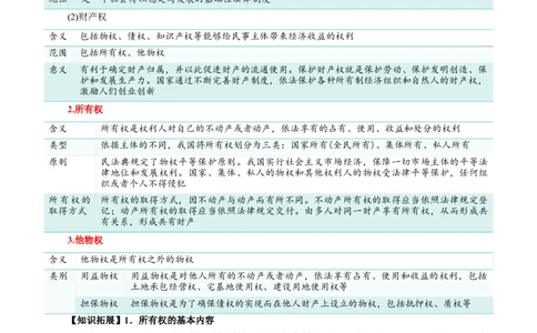 专题37依法有效保护财产权_新高考复习资料_2024年新高考资料_一轮复习资料_口袋书2024年高考政治一轮复习知识清单（新高考通用）