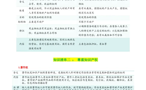 专题37依法有效保护财产权_新高考复习资料_2024年新高考资料_一轮复习资料_口袋书2024年高考政治一轮复习知识清单（新高考通用）