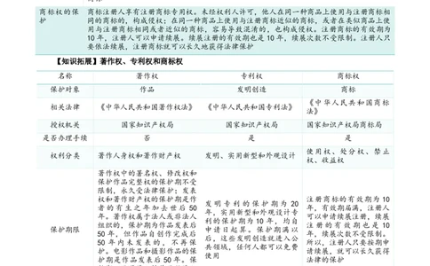 专题37依法有效保护财产权_新高考复习资料_2024年新高考资料_一轮复习资料_口袋书2024年高考政治一轮复习知识清单（新高考通用）
